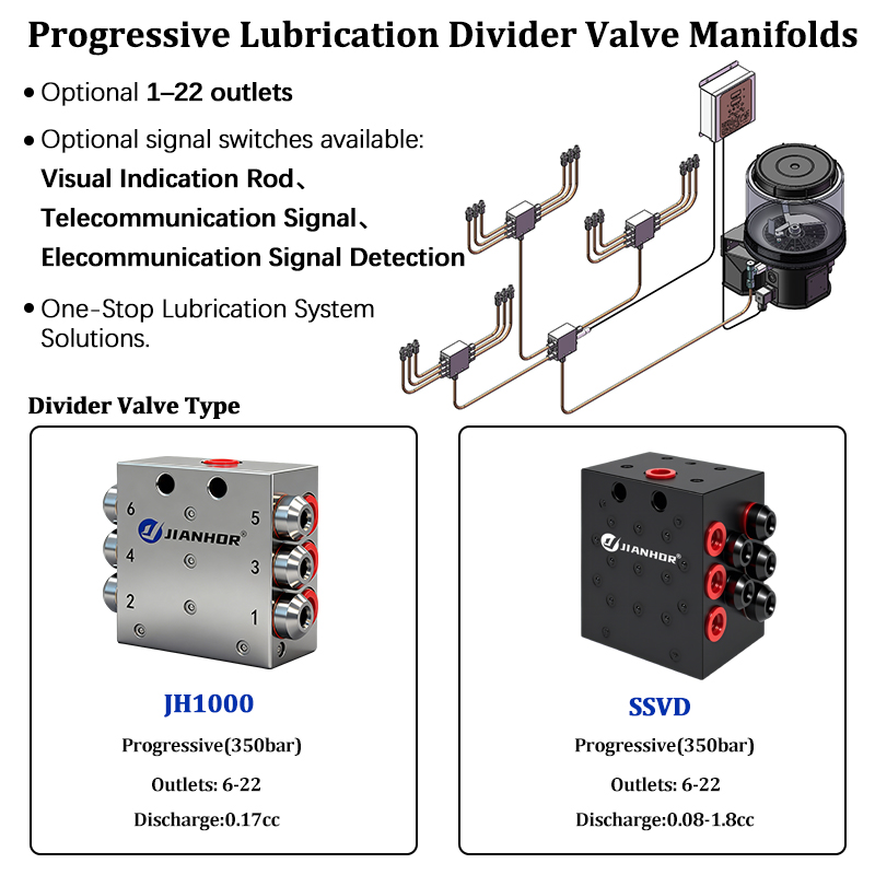 Valvola di distribuzione autom - Heavy Equipment Distributors recensione e prezzo